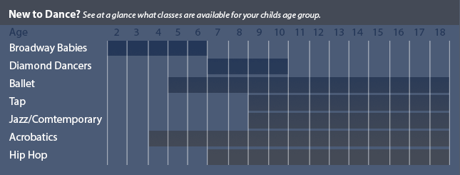 Bourn Dance Classes Chart